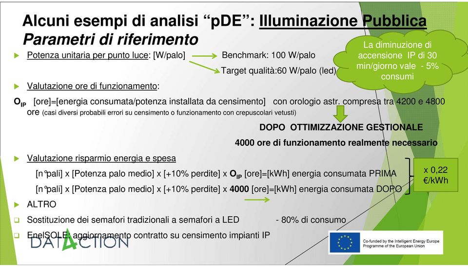 compresa tra 4 e 48 ore (casi diversi probabili errori su censimento o funzionamento con crepuscolari vetusti) Valutazione risparmio energia e spesa ALTRO DOPO OTTIMIZZAZIONE GESTIONALE 4 ore di