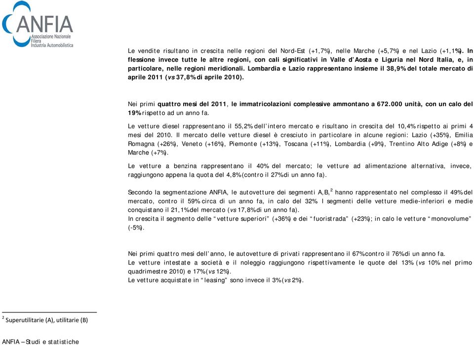 Lombardia e Lazio rappresentano insieme il 38,9% del totale mercato di aprile 2011 (vs 37,8% di aprile 2010). Nei primi quattro mesi del 2011, le immatricolazioni complessive ammontano a 672.