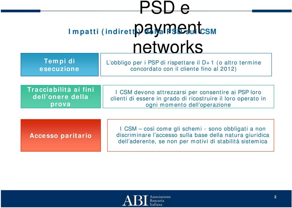 di essere in grado di ricostruire il loro operato in ogni momento dell operazione Accesso paritario I CSM così come gli schemi -