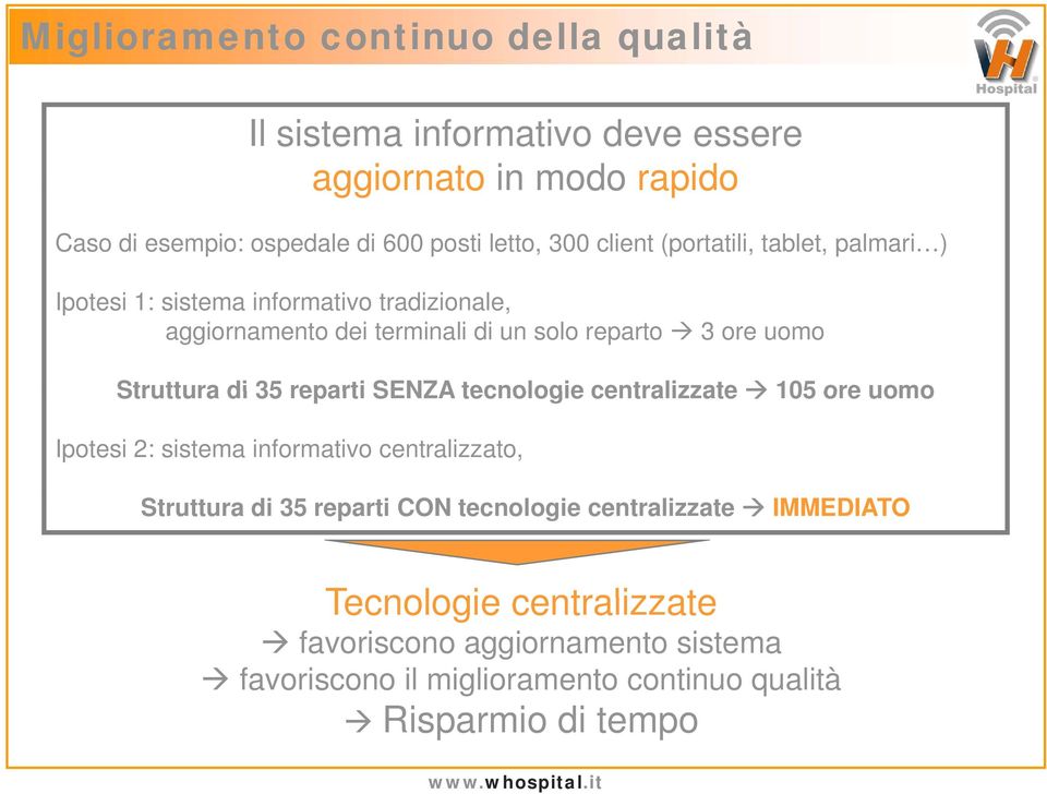 Struttura di 35 reparti SENZA tecnologie centralizzate 105 ore uomo Ipotesi 2: sistema informativo centralizzato, Struttura di 35 reparti CON