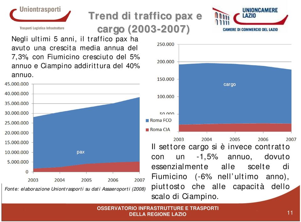 Trend di traffico pax e cargo (2003-2007) 2007) cargo pax Fonte: elaborazione Uniontrasporti su dati Assaeroporti