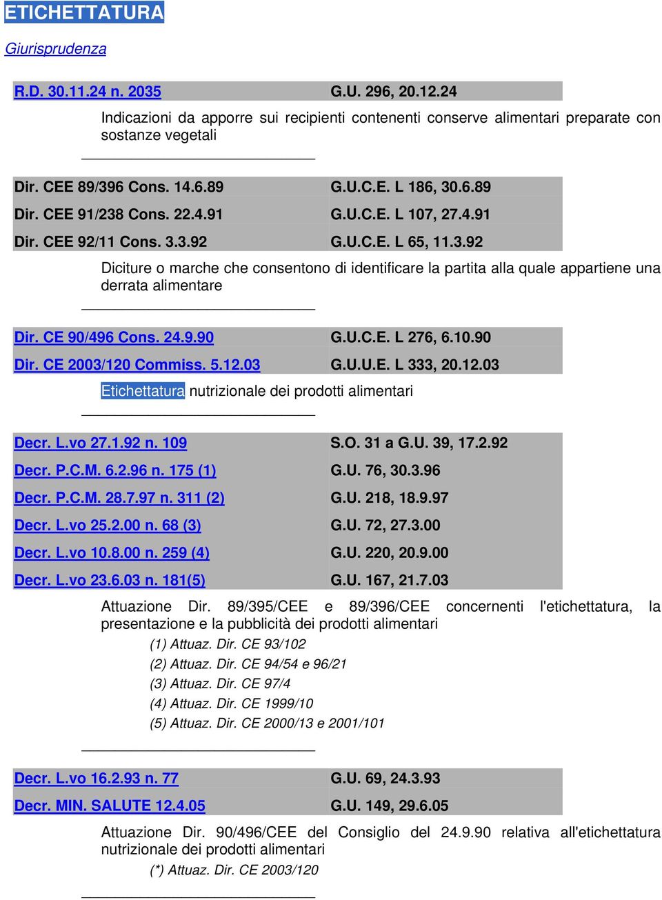 CE 90/496 Cons. 24.9.90 G.U.C.E. L 276, 6.10.90 Dir. CE 2003/120 Commiss. 5.12.03 G.U.U.E. L 333, 20.12.03 Etichettatura nutrizionale dei prodotti alimentari Decr. L.vo 27.1.92 n. 109 S.O. 31 a G.U. 39, 17.