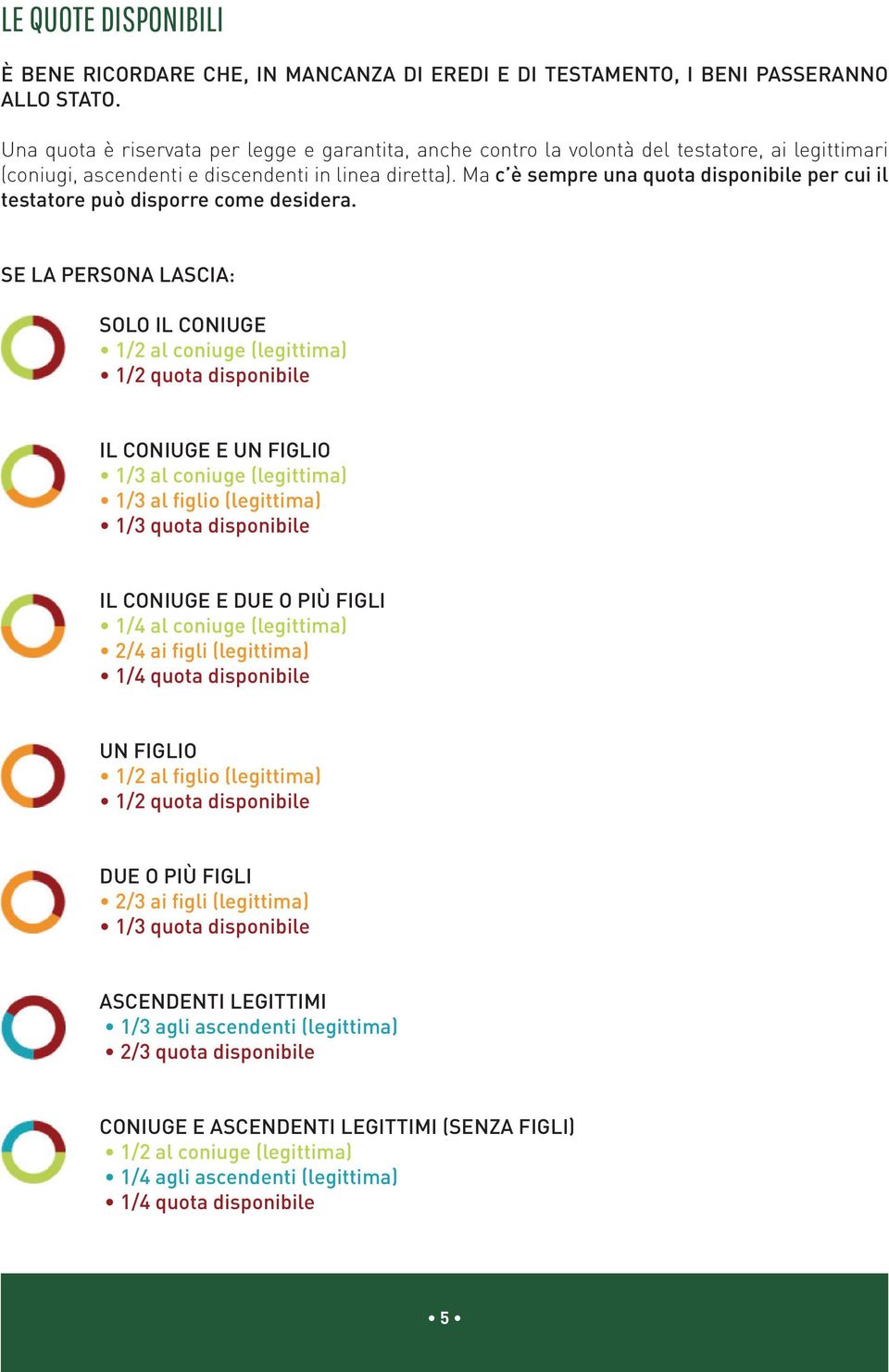 Ma c è sempre una quota disponibile per cui il testatore può disporre come desidera.