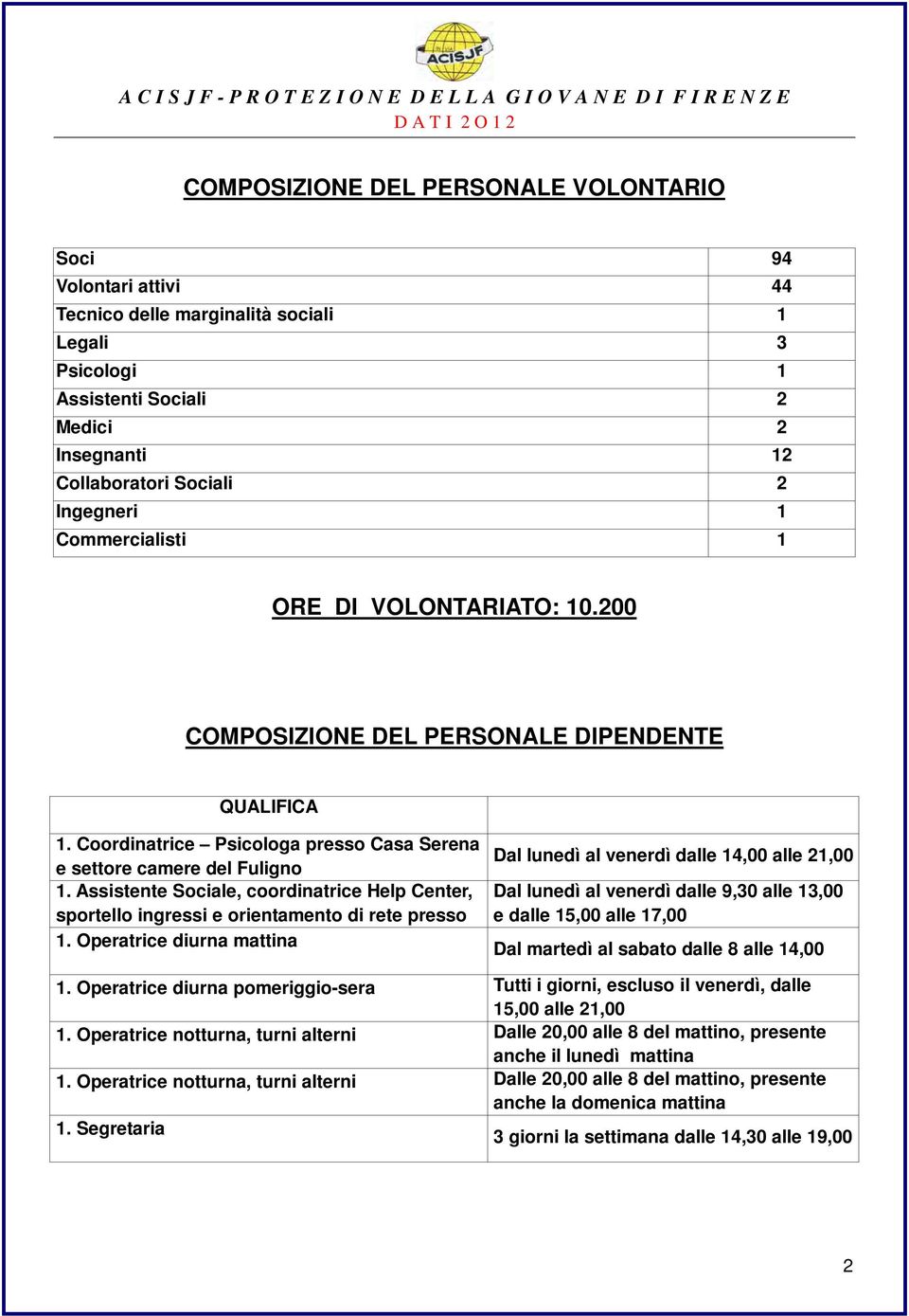 Assistente Sociale, coordinatrice Help Center, sportello ingressi e orientamento di rete presso 1.