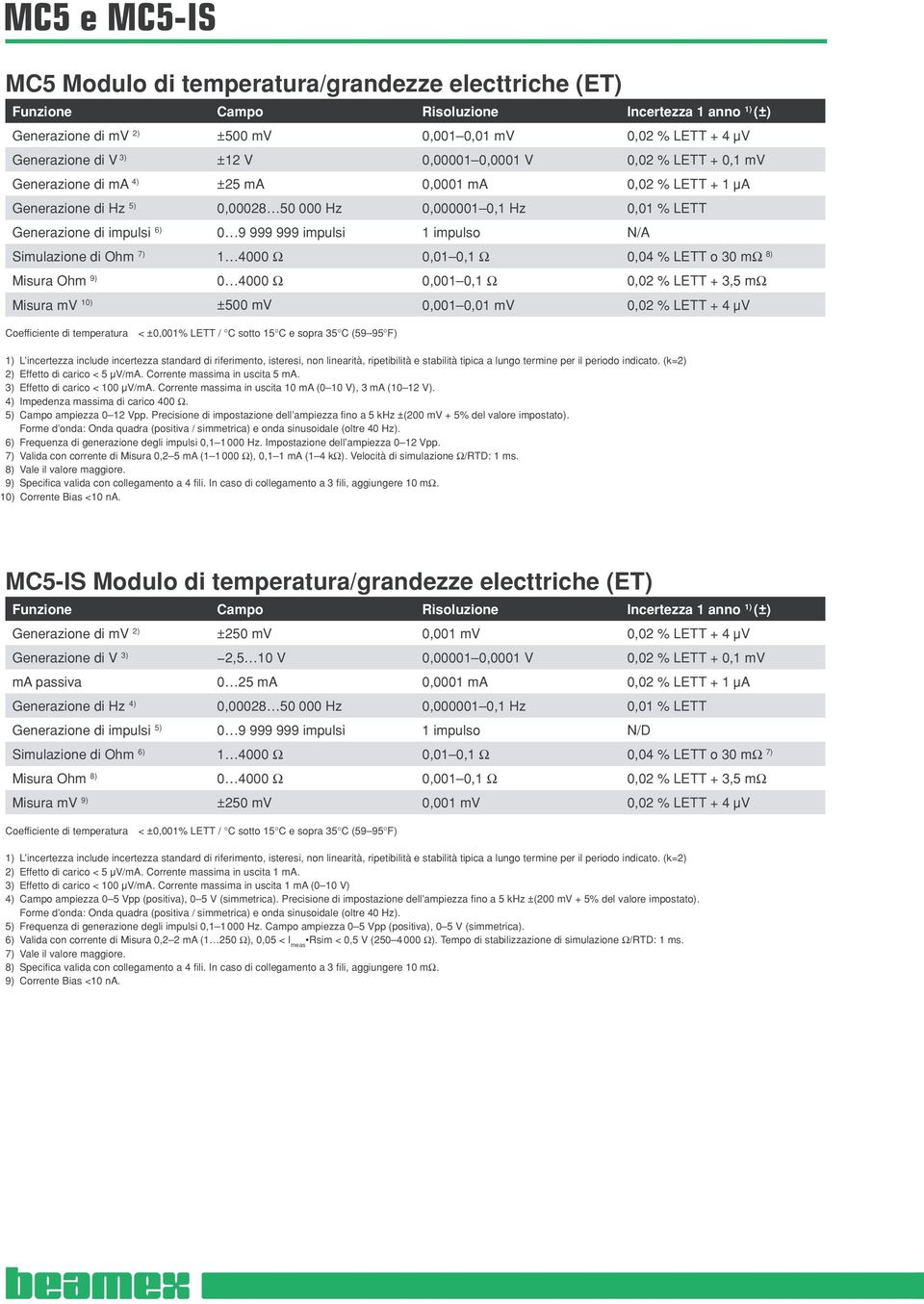 Simulazione di Ohm 7) 1 4000 Ω 0,1 Ω 0,04 % LETT o 30 mω 8) Misura Ohm 9) 0 4000 Ω 0,1 Ω 0,02 % LETT + 3,5 mω Misura mv 10) ±500 mv mv 0,02 % LETT + 4 μv Coefficiente di temperatura < ±% LETT / C