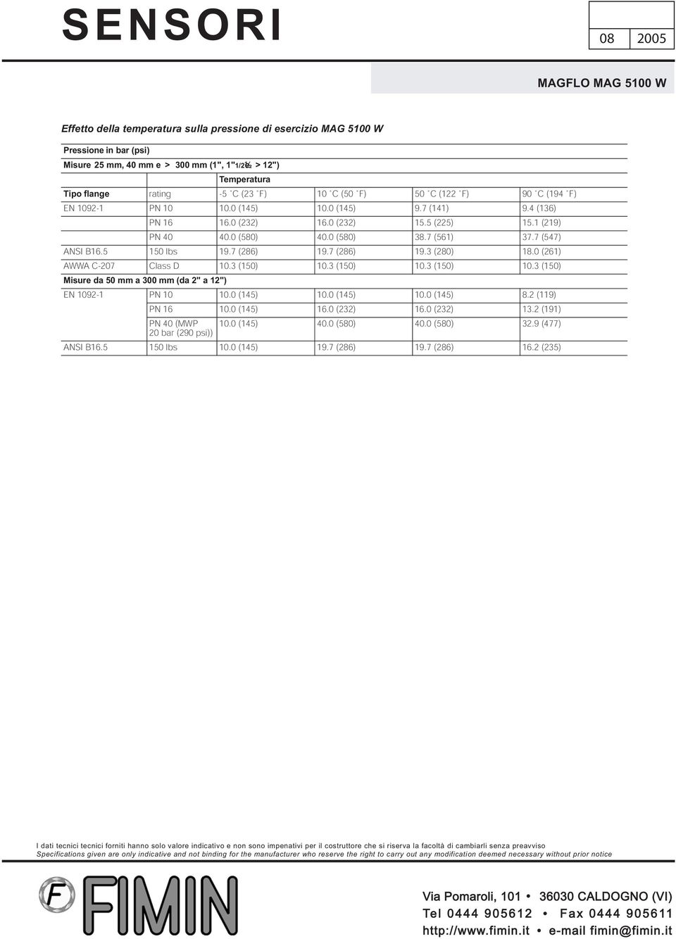 7 (547) NSI B16.5 150 lbs 19.7 (286) 19.7 (286) 19.3 (280) 18.0 (261) WW C-207 Class D 10.3 (150) 10.3 (150) 10.3 (150) 10.3 (150) Misure da 50 mm a 300 mm (da 2" a 12") EN 1092-1 PN 10 10.0 (145) 10.