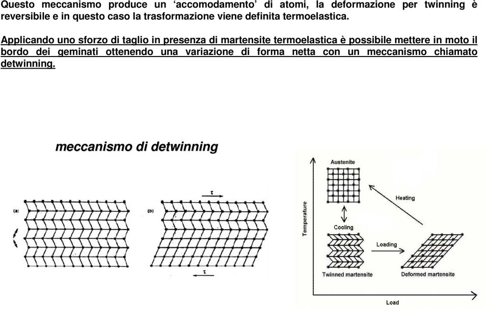 Applicando uno sforzo di taglio in presenza di martensite termoelastica è possibile mettere in