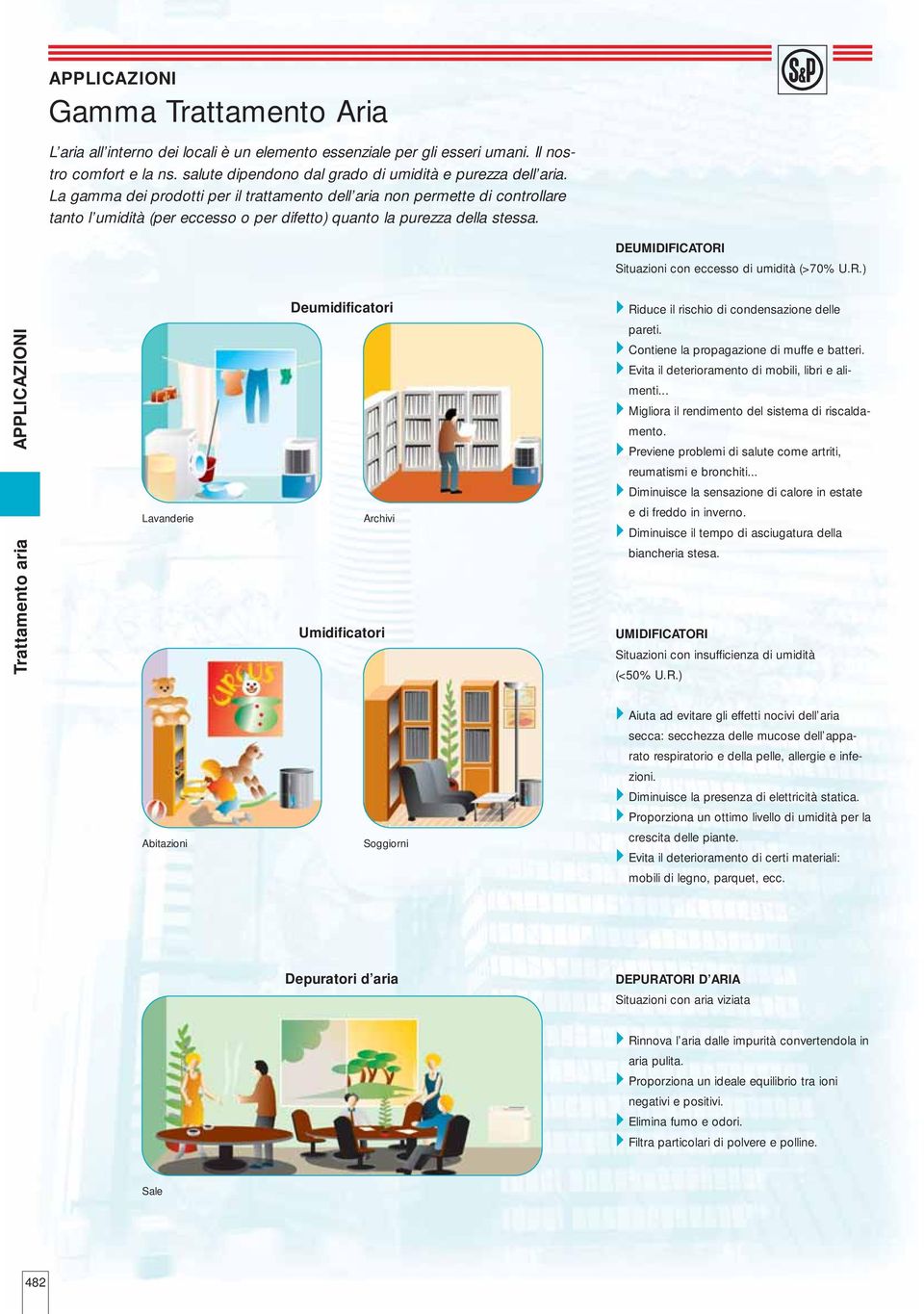DEUMIDIFICATORI Situazioni con eccesso di umidità (>70% U.R.) Trattamento aria APPLICAZIONI Lavanderie Deumidificatori Archivi Umidificatori Riduce il rischio di condensazione delle pareti.