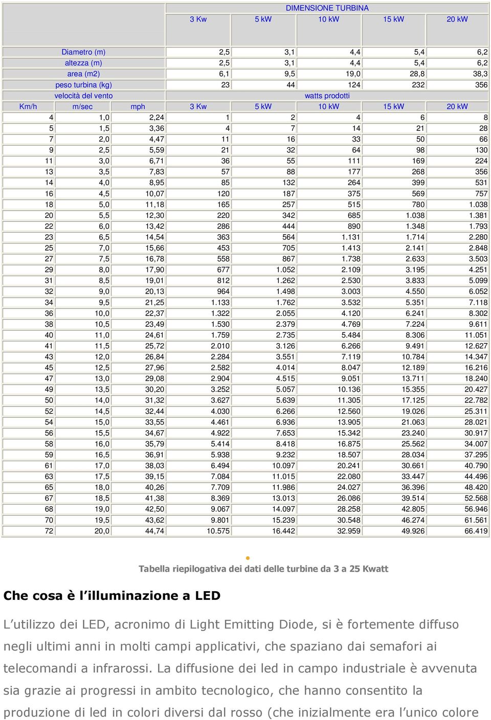 57 88 177 268 356 14 4,0 8,95 85 132 264 399 531 16 4,5 10,07 120 187 375 569 757 18 5,0 11,18 165 257 515 780 1.038 20 5,5 12,30 220 342 685 1.038 1.381 22 6,0 13,42 286 444 890 1.348 1.