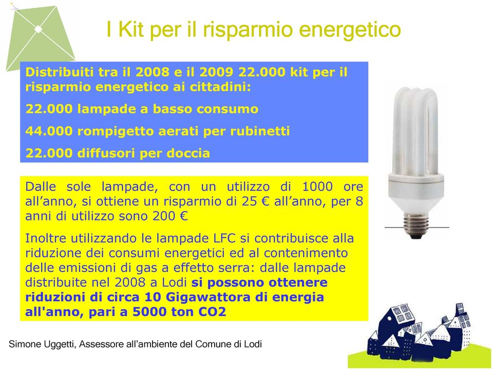 000 diffusori per doccia Dalle sole lampade, con un utilizzo di 1000 ore all anno, si ottiene un risparmio di 25 all anno, per 8 anni di utilizzo sono 200