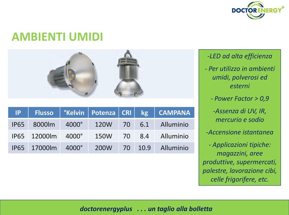 9 Alluminio -LED ad alta efficienza - Per utilizzo in ambienti umidi, polverosi ed esterni - Power Factor > 0,9