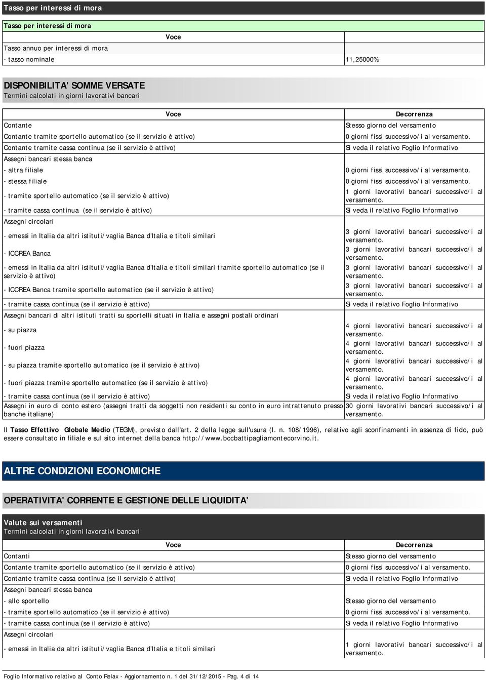 attivo) Si veda il relativo Foglio Informativo Assegni bancari stessa banca - altra filiale 0 giorni fissi successivo/i al - stessa filiale 0 giorni fissi successivo/i al - tramite sportello