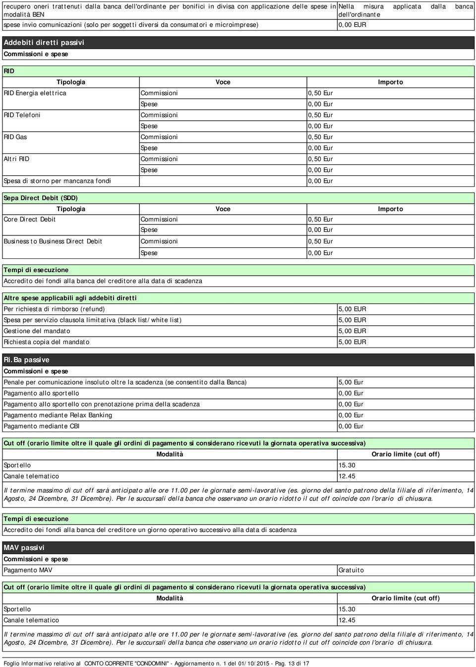 0,50 Eur Spese RID Gas Commissioni 0,50 Eur Spese Altri RID Commissioni 0,50 Eur Spesa di storno per mancanza fondi Sepa Direct Debit (SDD) Spese Tipologia Core Direct Debit Commissioni 0,50 Eur