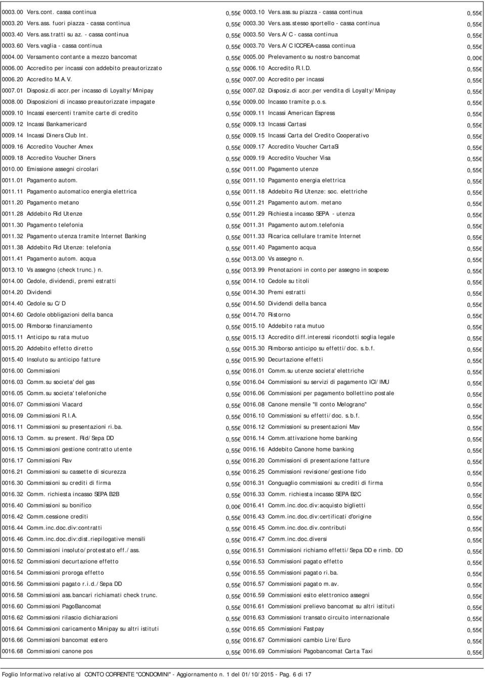 00 Versamento contante a mezzo bancomat 0,55 0005.00 Prelevamento su nostro bancomat 0,00 0006.00 Accredito per incassi con addebito preautorizzato 0,55 0006.10 Accredito R.I.D. 0,55 0006.20 Accredito M.