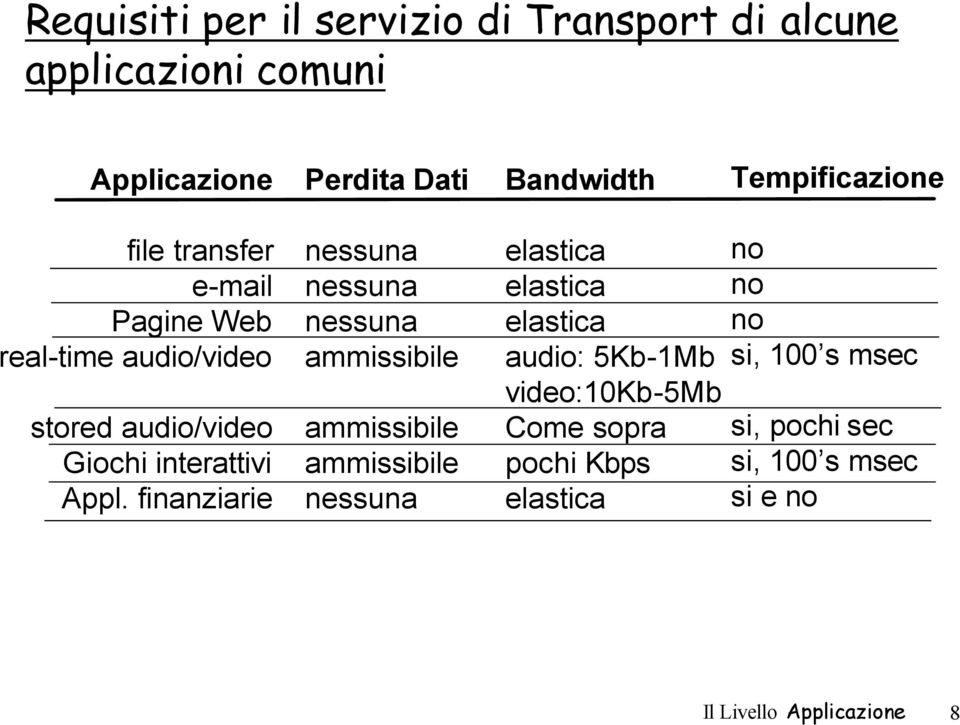 finanziarie nessuna nessuna nessuna ammissibile ammissibile ammissibile nessuna elastica elastica elastica audio: