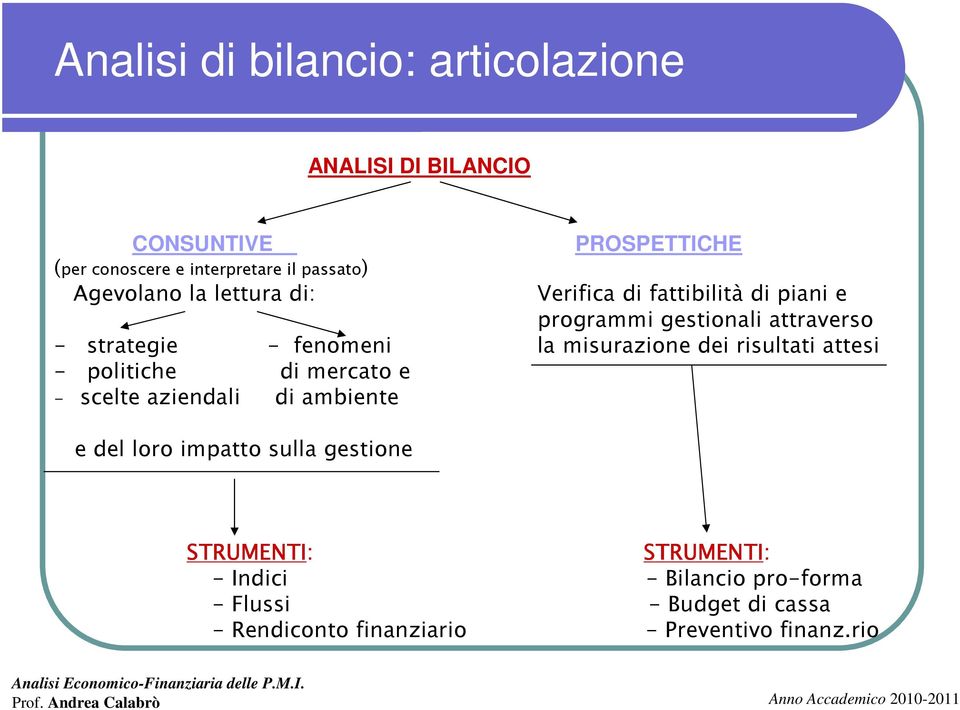 misurazione dei risultati attesi - politiche di mercato e - scelte aziendali di ambiente e del loro impatto sulla gestione