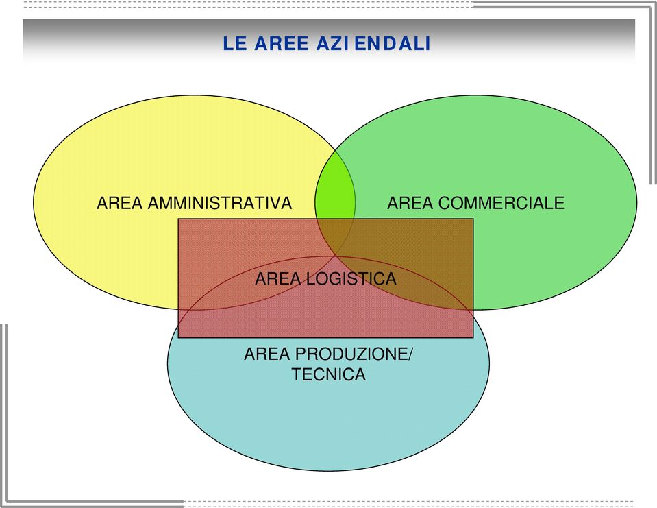 COMMERCIALE AREA