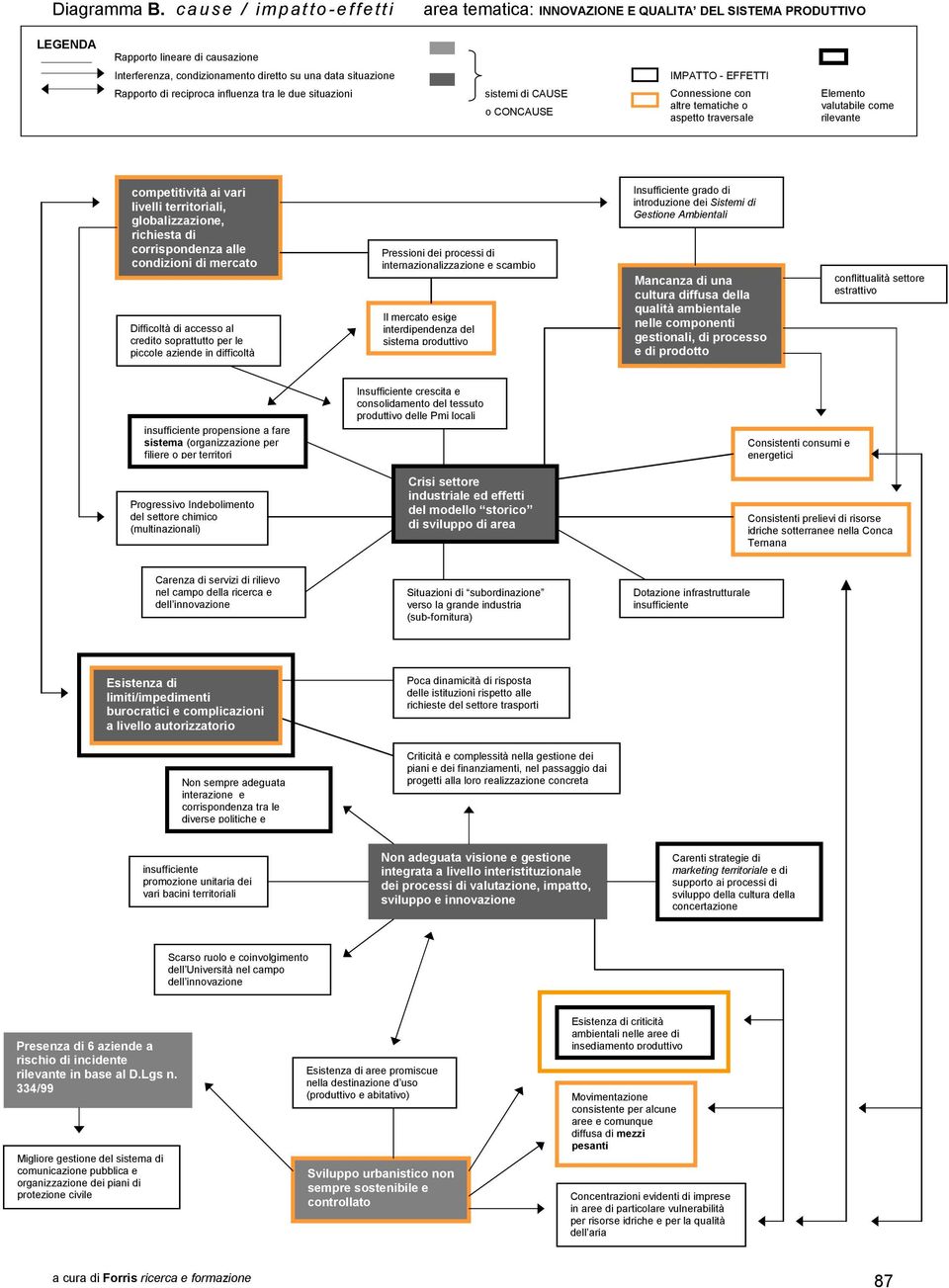 EFFETTI Rapporto di reciproca influenza tra le due situazioni sistemi di CAUSE o CONCAUSE Connessione con altre tematiche o aspetto traversale Elemento valutabile come rilevante competitività ai vari