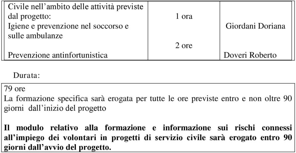 le ore previste entro e non oltre 90 giorni dall inizio del progetto Il modulo relativo alla formazione e informazione sui