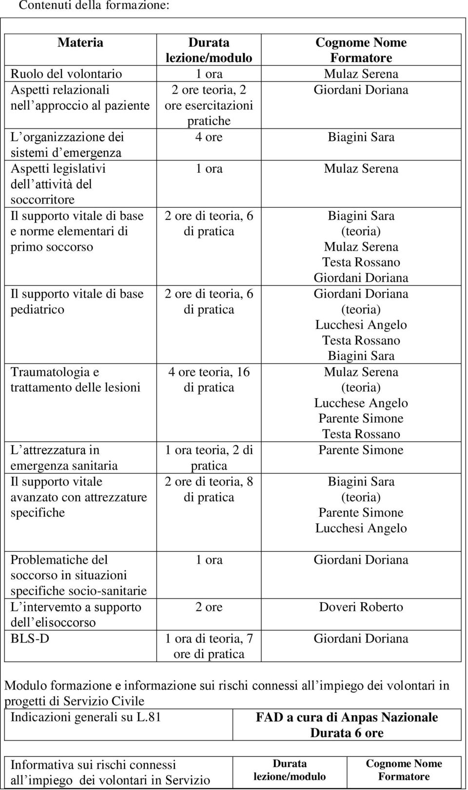 norme elementari di primo soccorso Il supporto vitale di base pediatrico Traumatologia e trattamento delle lesioni L attrezzatura in emergenza sanitaria Il supporto vitale avanzato con attrezzature