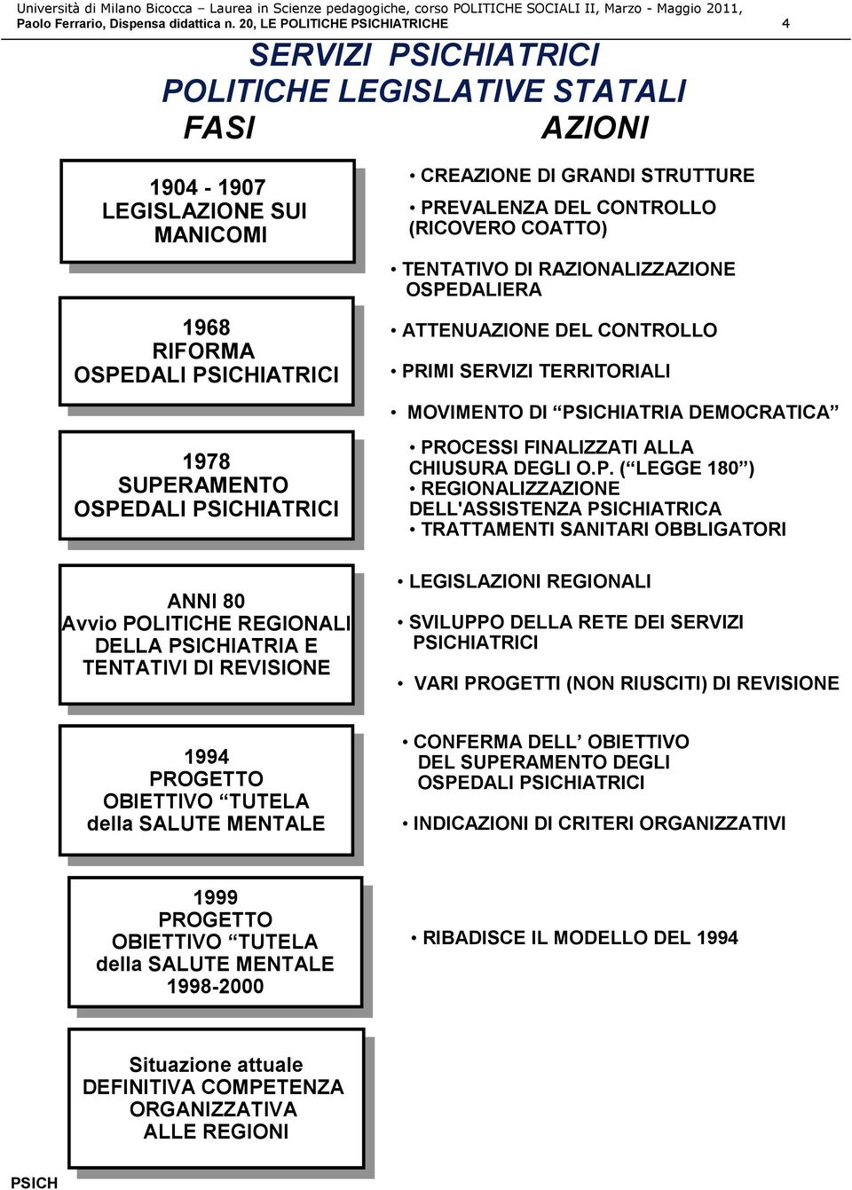 OSPEDALI IATRICI IATRICI 1978 1978 SUPERAMENTO SUPERAMENTO OSPEDALI OSPEDALI IATRICI IATRICI ANNI ANNI 80 80 Avvio Avvio POLITICHE POLITICHE REGIONALI REGIONALI DELLA DELLA IATRIA IATRIA E E