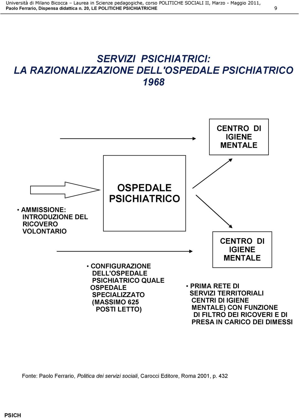 INTRODUZIONE DEL RICOVERO VOLONTARIO OSPEDALE IATRICO CONFIGURAZIONE DELL'OSPEDALE IATRICO QUALE OSPEDALE SPECIALIZZATO (MASSIMO 625