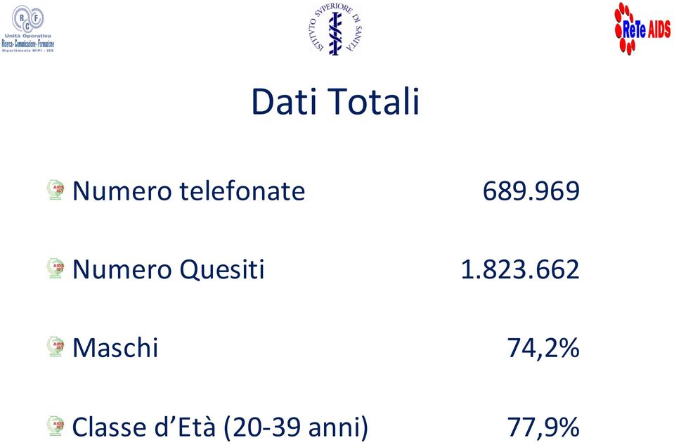 969 Numero Quesiti 1.823.