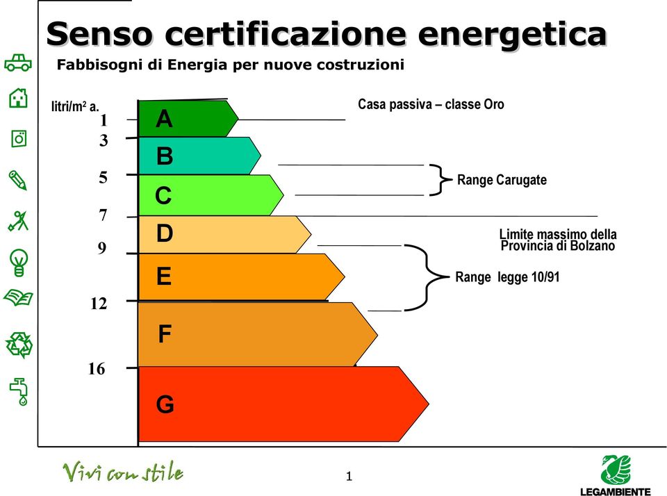 3 5 7 9 Casa passiva classe Oro A B Range Carugate C