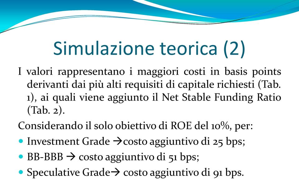 1), ai quali viene aggiunto il Net Stable Funding Ratio (Tab. 2).