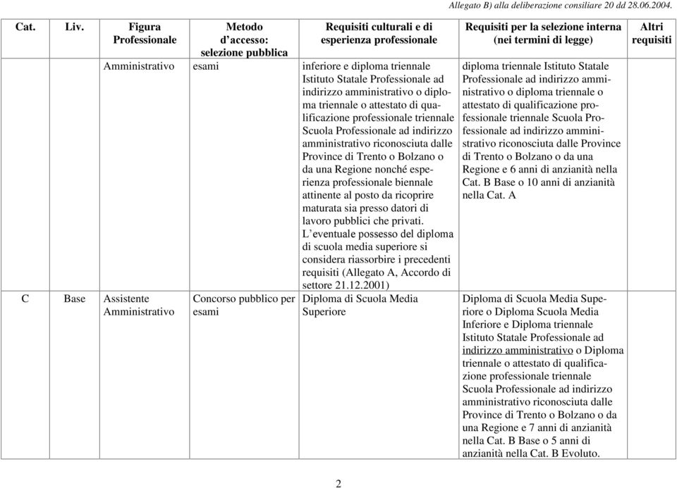 che privati. L eventuale possesso del diploma di scuola media superiore si considera riassorbire i precedenti (Allegato A, Accordo di settore 21.12.