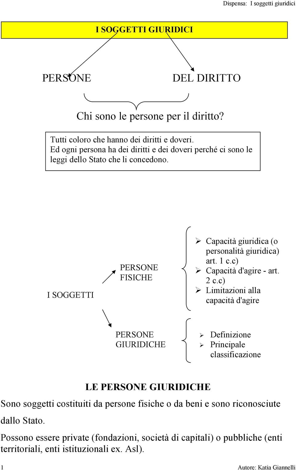 I SOGGETTI PERSONE FISICHE Capacità giuridica (o personalità giuridica) art. 1 c.c) Capacità d'agire - art. 2 c.