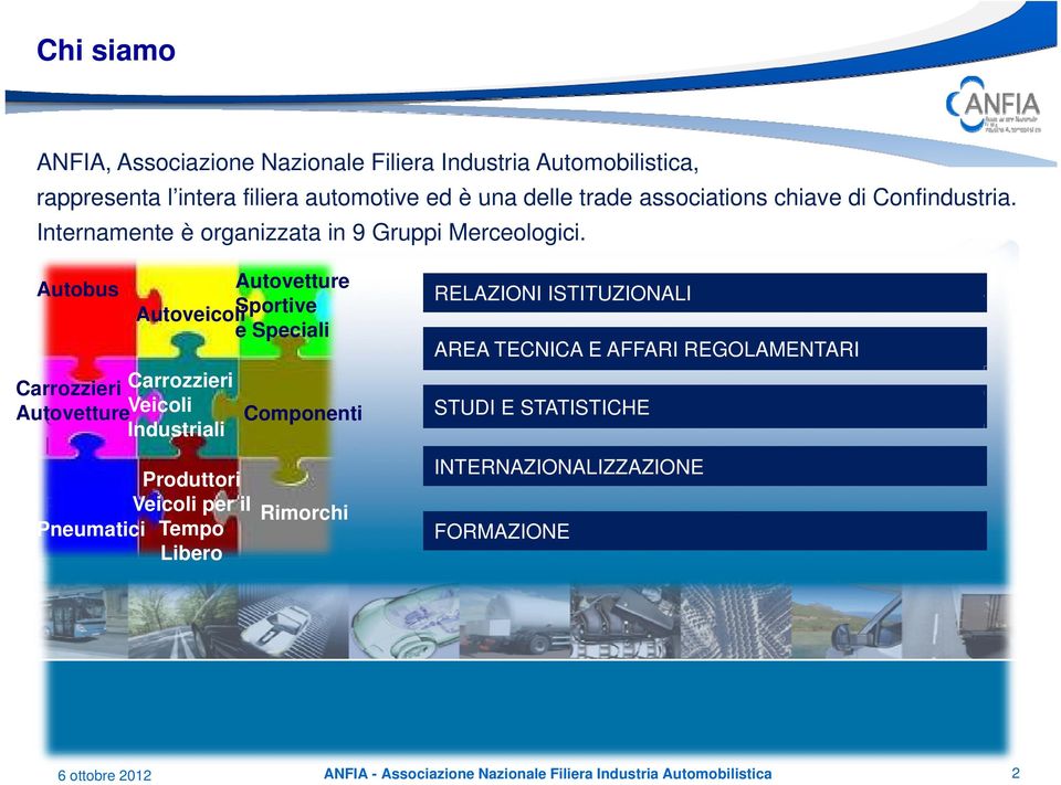 Autobus Autovetture Sportive Autoveicoli e Speciali RELAZIONI ISTITUZIONALI AREA TECNICA E AFFARI REGOLAMENTARI Carrozzieri Carrozzieri Veicoli Autovetture