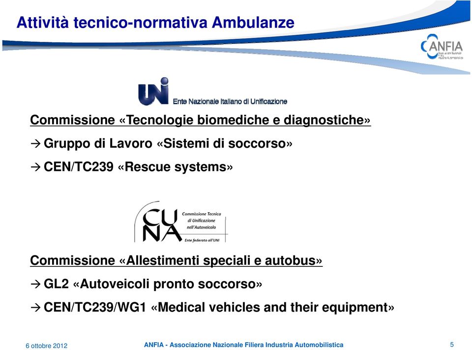 «Allestimenti speciali e autobus» GL2 «Autoveicoli pronto soccorso» CEN/TC239/WG1