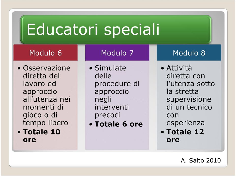 procedure di approccio negli interventi precoci Totale 6 ore Modulo 8 Attività