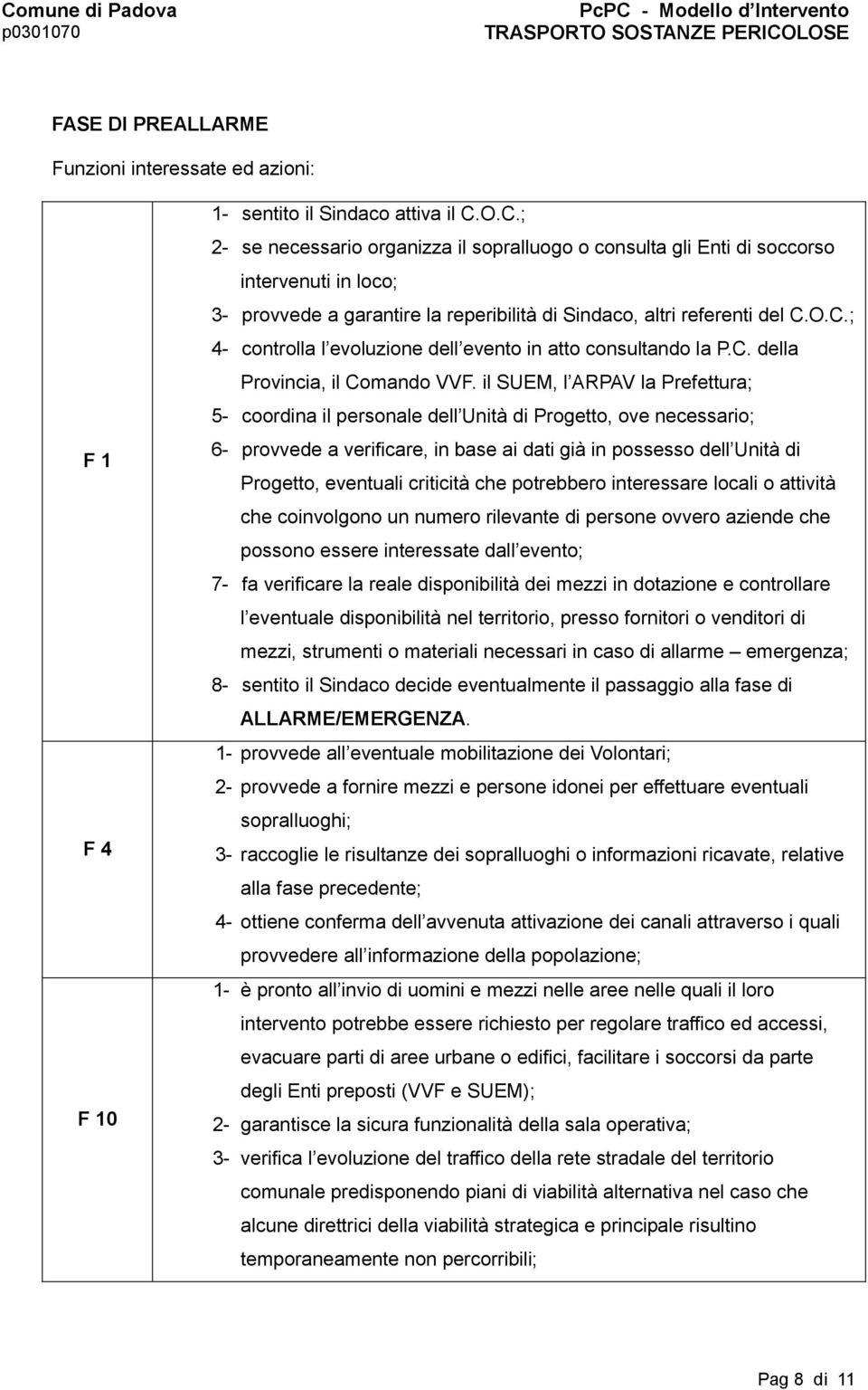 C. della Provincia, il Comando VVF.