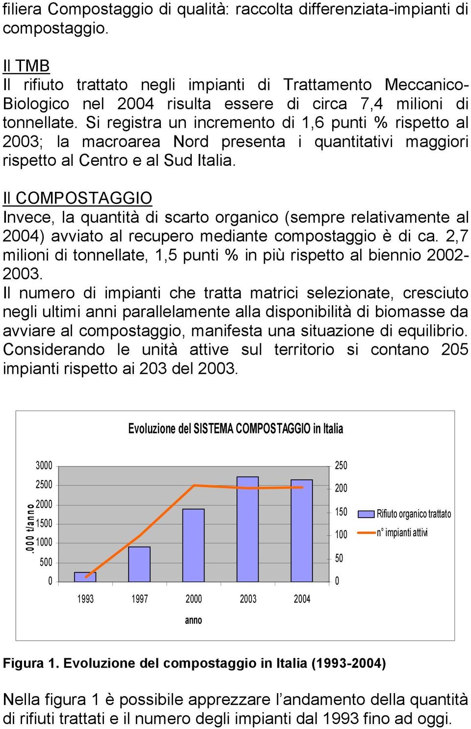 Si registra un incremento di 1,6 punti % rispetto al 2003; la macroarea Nord presenta i quantitativi maggiori rispetto al Centro e al Sud Italia.