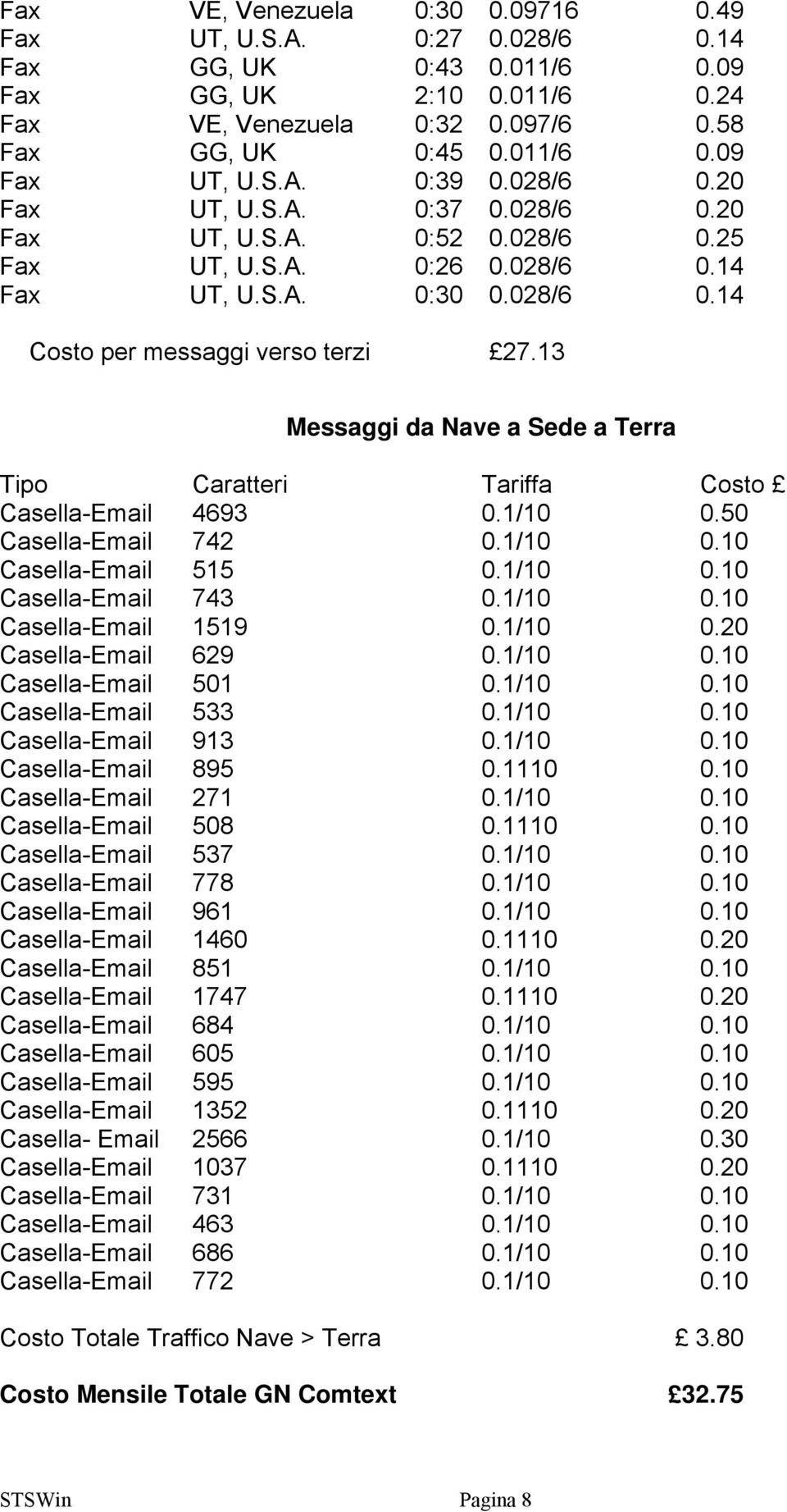 13 Messaggi da Nave a Sede a Terra Tipo Caratteri Tariffa Costo Casella-Email 4693 0.1/10 0.50 Casella-Email 742 0.1/10 0.10 Casella-Email 515 0.1/10 0.10 Casella-Email 743 0.1/10 0.10 Casella-Email 1519 0.