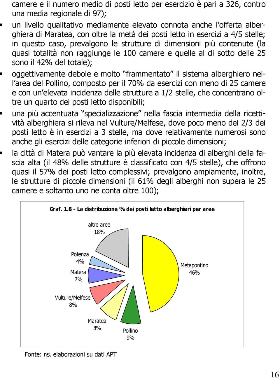 25 sono il 42% del totale); oggettivamente debole e molto frammentato il sistema alberghiero nell area del Pollino, composto per il 70% da esercizi con meno di 25 camere e con un elevata incidenza