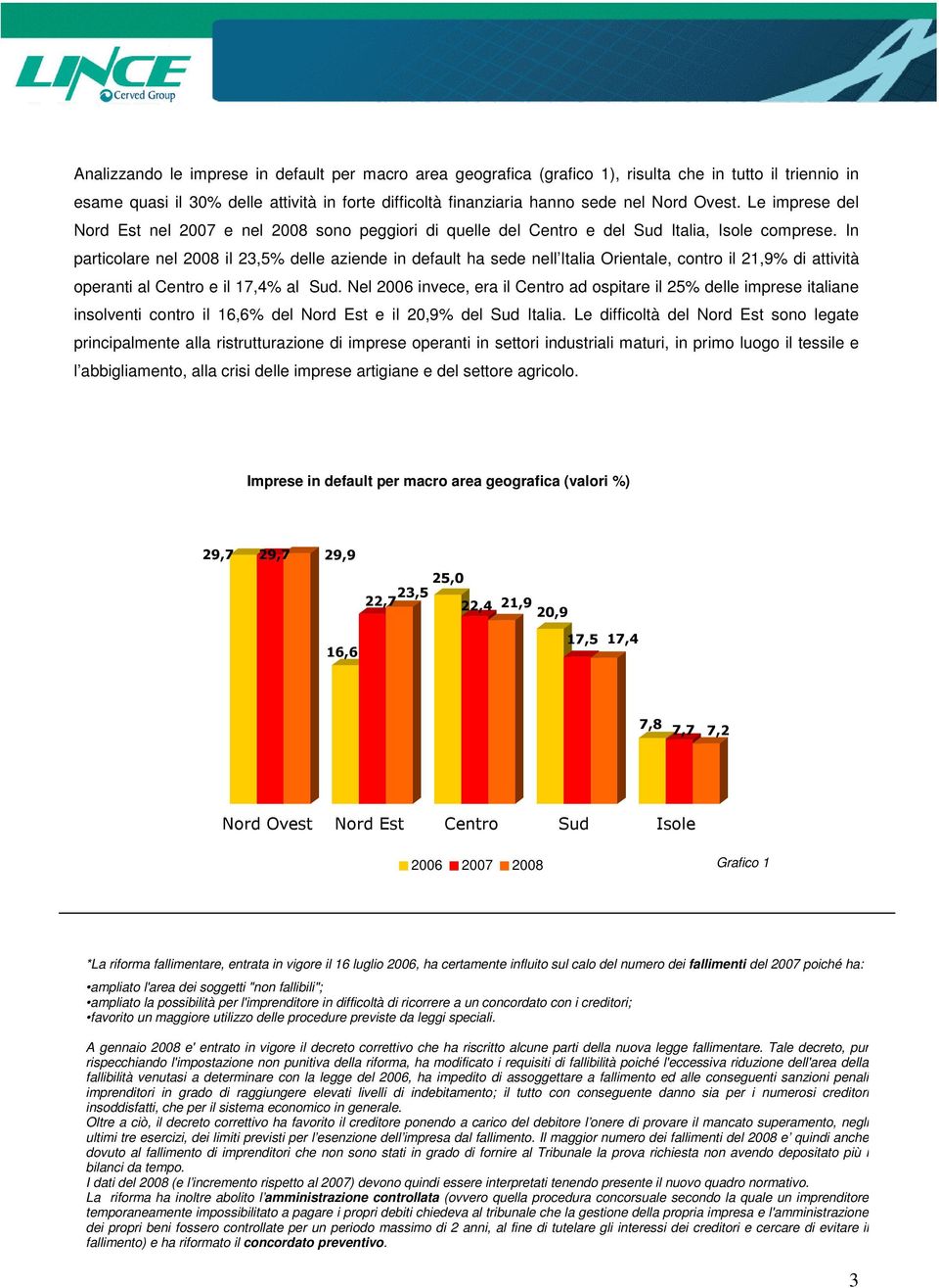 In particolare nel 2008 il 23,5% delle aziende in default ha sede nell Italia Orientale, contro il 21,9% di attività operanti al Centro e il 17,4% al Sud.