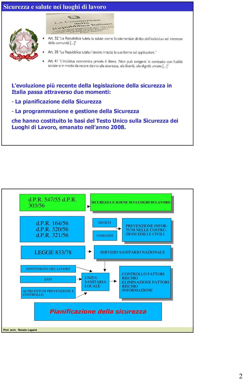 p.r. 164/56 d.p.r. 30/56 d.p.r. 31/56 DIVIETI COMANDI PREVENZIONE INFOR- TUNI PREVENZIONE NELLE COSTRU- INFOR- ZIONI TUNI EDILI NELLE E COSTRU- CIVILI ZIONI EDILI E CIVILI LEGGE 833/78 SERVIZIO