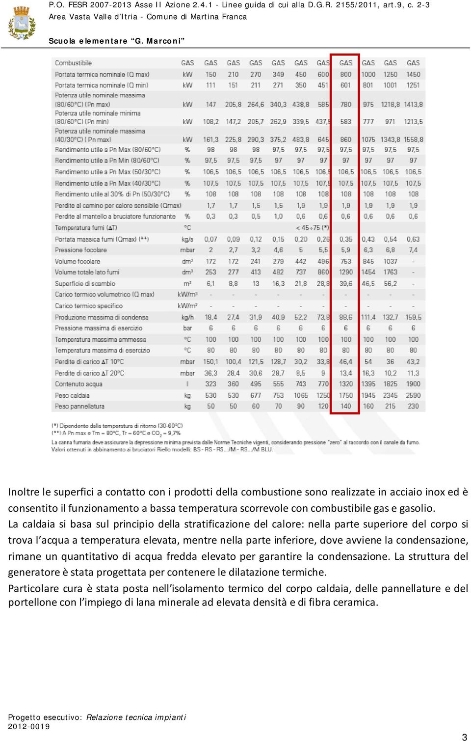 La caldaia si basa sul principio della stratificazione del calore: nella parte superiore del corpo si trova l acqua a temperatura elevata, mentre nella parte inferiore, dove avviene la