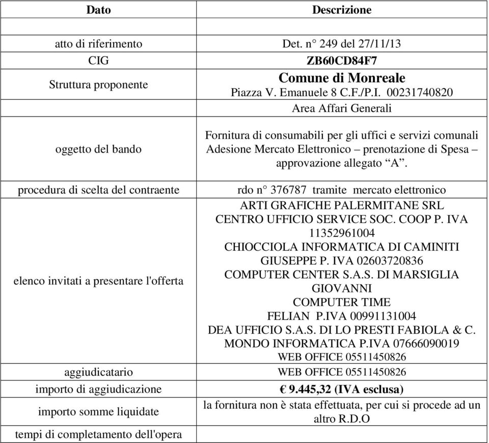 IVA 02603720836 COMPUTER CENTER S.A.S. DI MARSIGLIA elenco invitati a presentare GIOVANNI COMPUTER TIME FELIAN P.IVA 00991131004 DEA UFFICIO S.A.S. DI LO PRESTI FABIOLA & C.