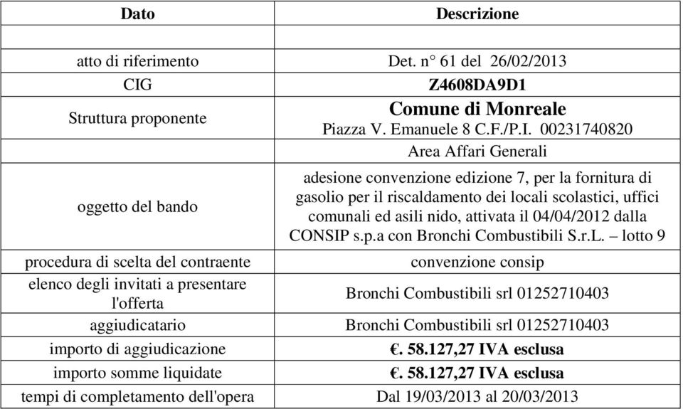 locali scolastici, uffici comunali ed asili nido, attivata il 04/04/2012 dalla CONSIP s.p.a con Bronchi Combustibili S.r.L.