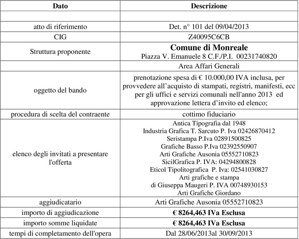 fiduciario Antica Tipografia dal 1948 Industria Grafica T. Sarcuto P. Iva 02426870412 Seristampa P.Iva 02891500825 Grafiche Basso P.