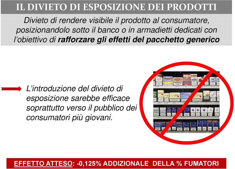 gli effetti del pacchetto generico L introduzione i del divieto i di esposizione sarebbe efficace