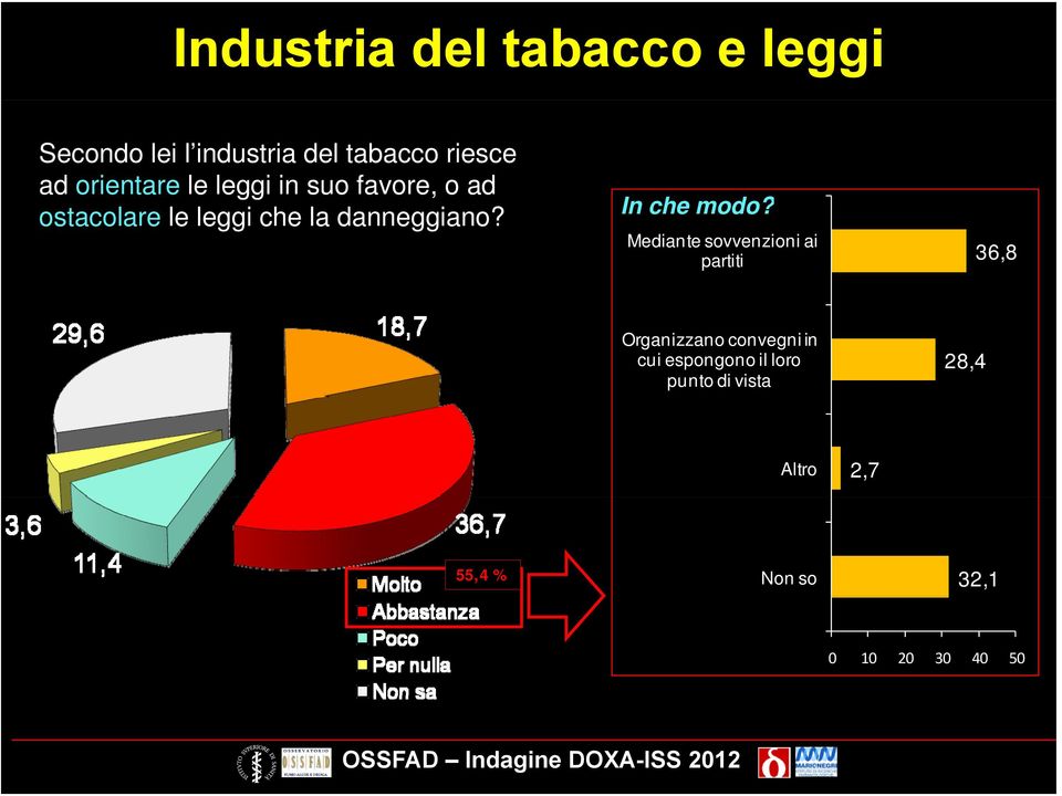 In che modo?