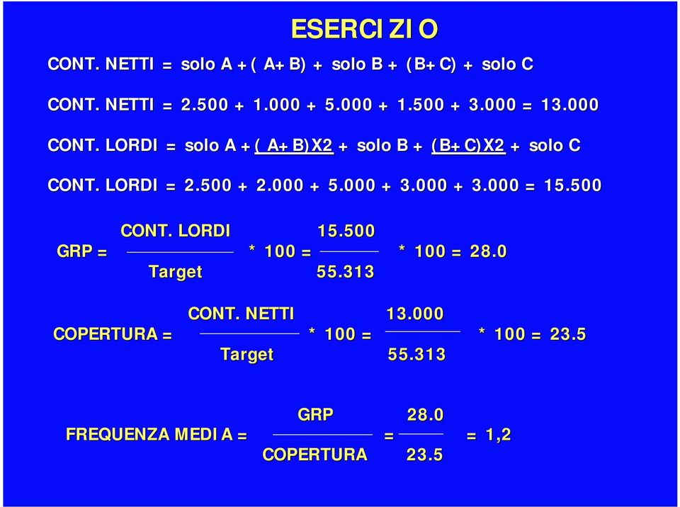 000 + 5.000 + 3.000 + 3.000 = 15.500 CONT. LORDI 15.500 GRP = * 100 = * 100 = 28.0 Target 55.313 CONT.