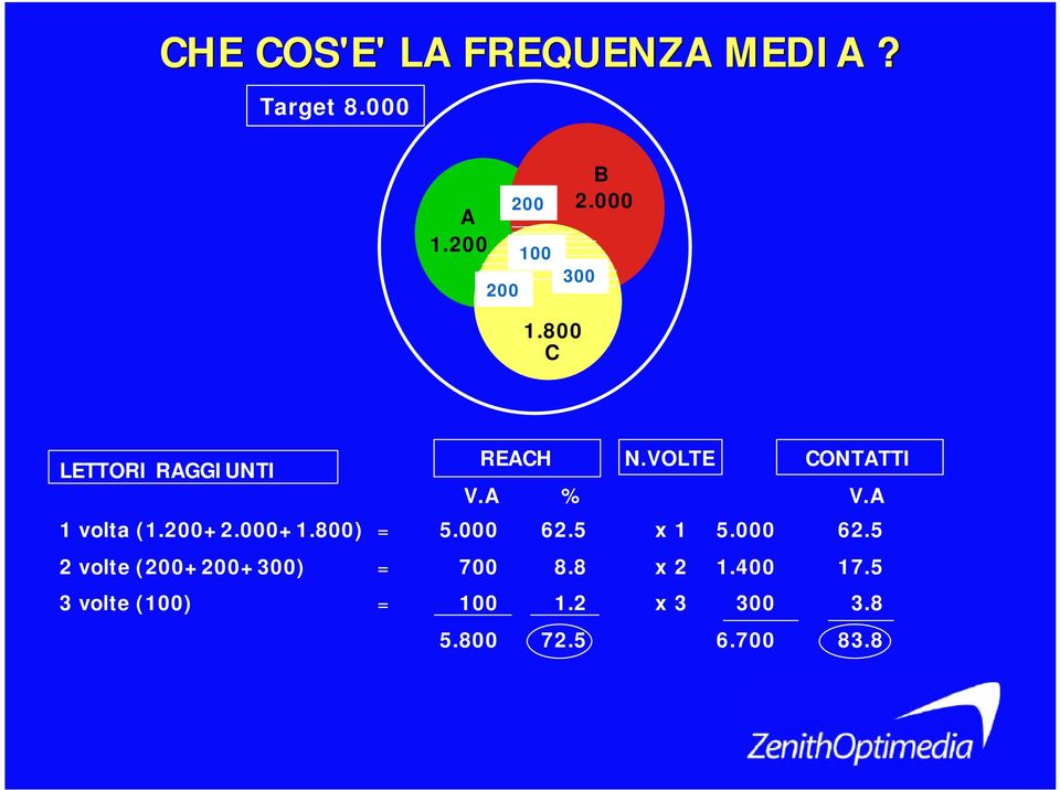 800) = 5.000 62.5 2 volte (200+200+300) = 700 8.8 3 volte (100) = 100 1.