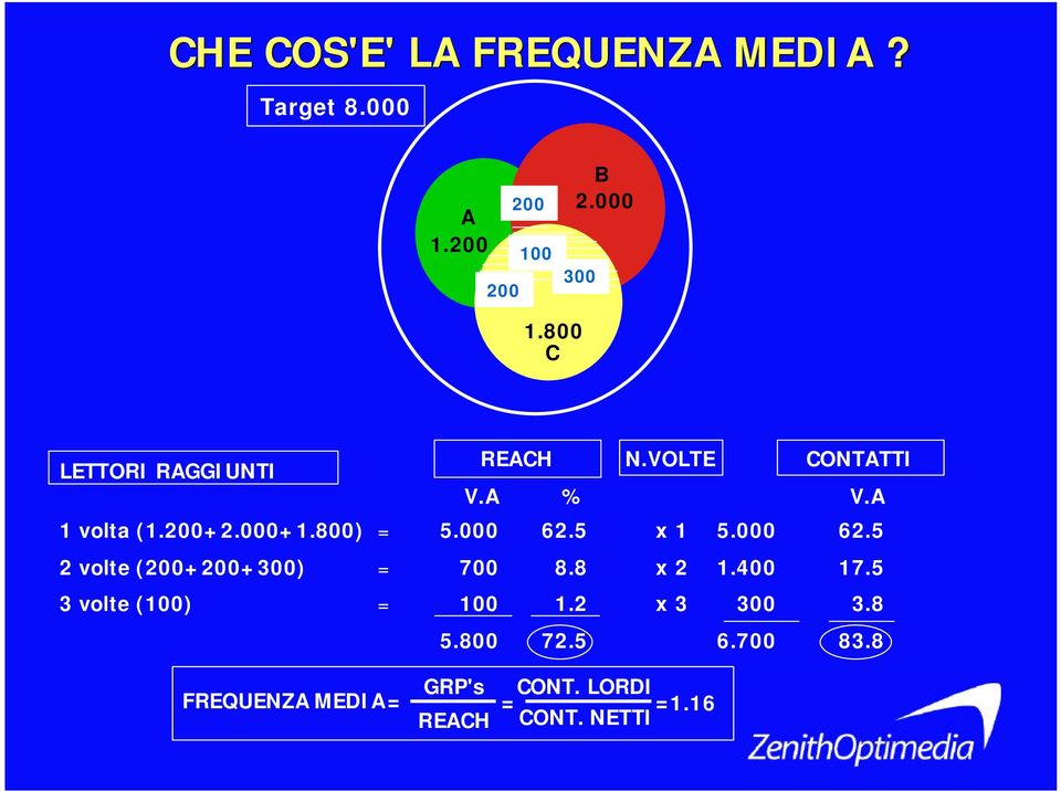 5 2 volte (200+200+300) = 700 8.8 3 volte (100) = 100 1.2 5.800 72.5 N.VOLTE CONTATTI V.