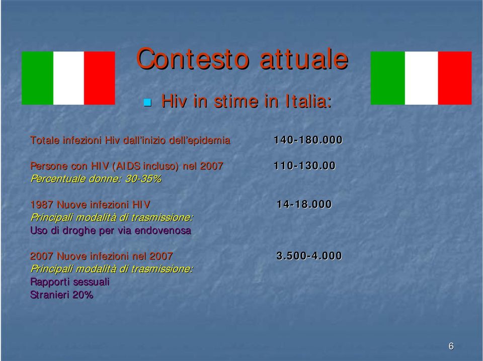 00 Percentuale donne: 30-35% 35% 1987 Nuove infezioni HIV 14-18.000 18.